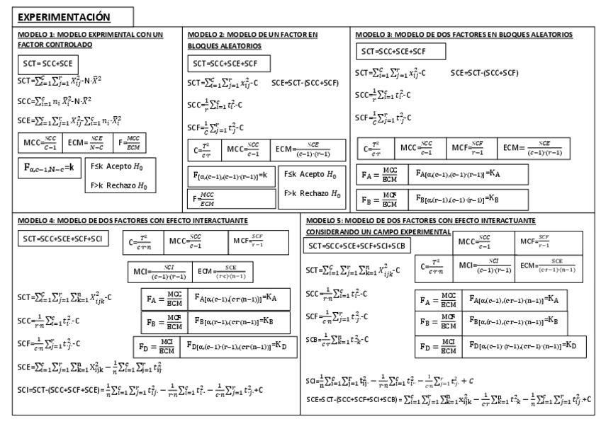Miniatura del documento FORMULARIO EXPERIMENTACIÓN.pdf