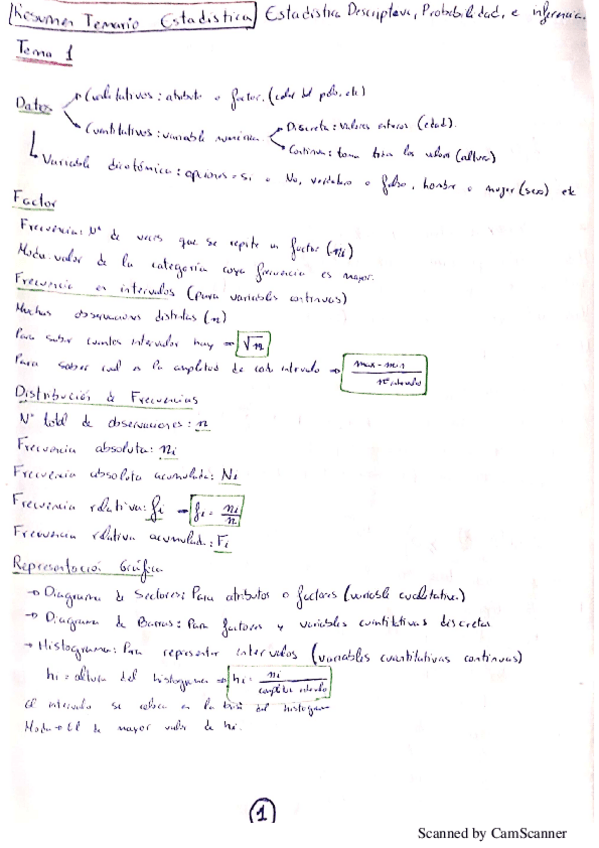 Miniatura del documento Resumen-Temario-Estadistica.pdf