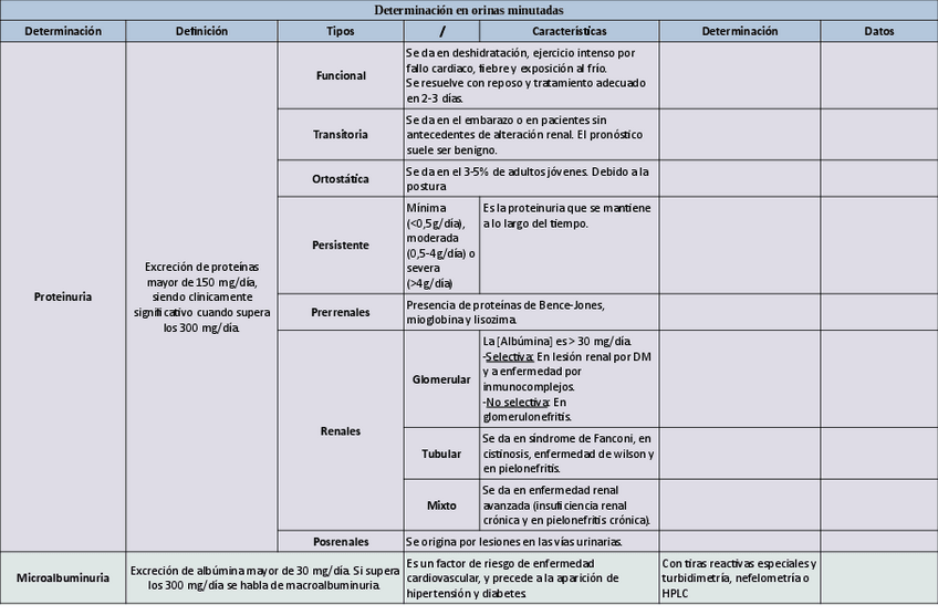 Miniatura del documento Tabla-determinacion-en-orinas-minutadas-.pdf