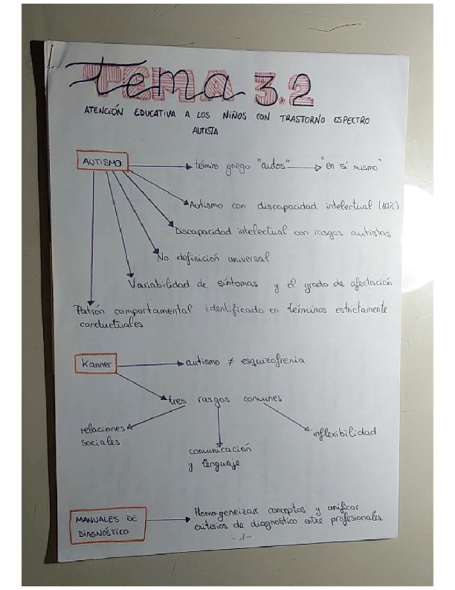 Miniatura del documento Tema-3.2.pdf