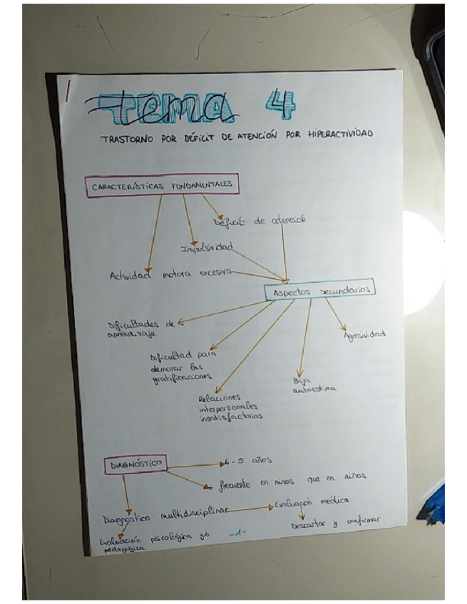 Miniatura del documento Tema-4.pdf