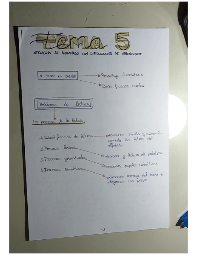 Miniatura del documento Tema-5.pdf