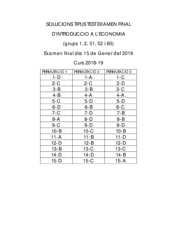 Miniatura del documento SOLUCIONS-TIPUS-TEST-examen-final2019.pdf