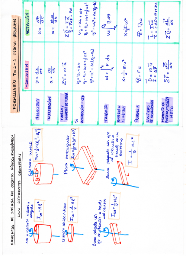 Miniatura del documento formulario-resumen.pdf
