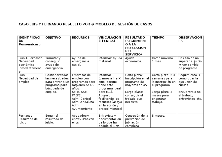 Miniatura del documento CASO-LUIS-Y-FERNANDO-RESUELTO.docx