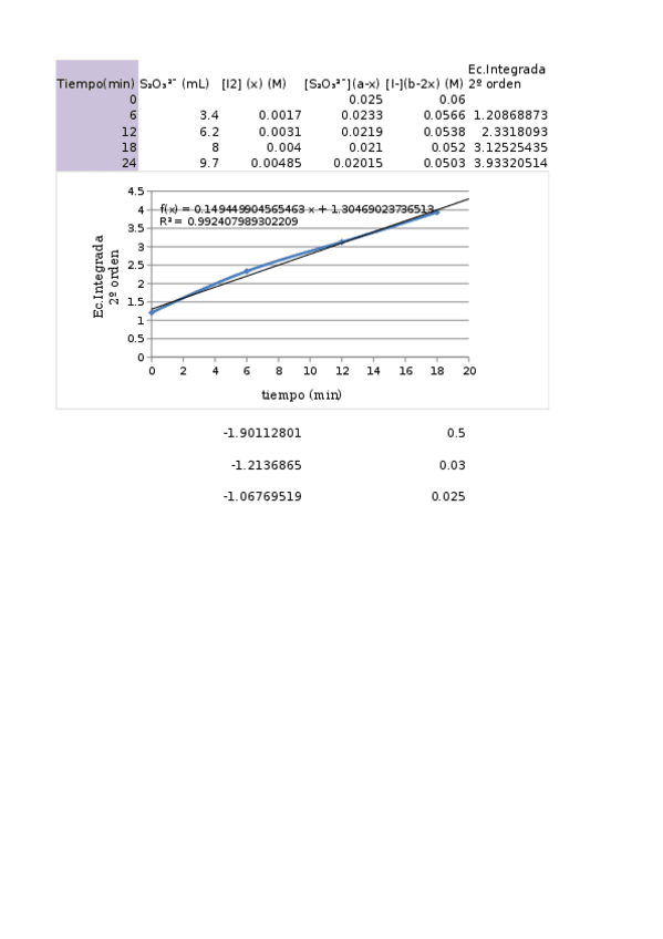 Miniatura del documento Excel-practica-6.xlsx