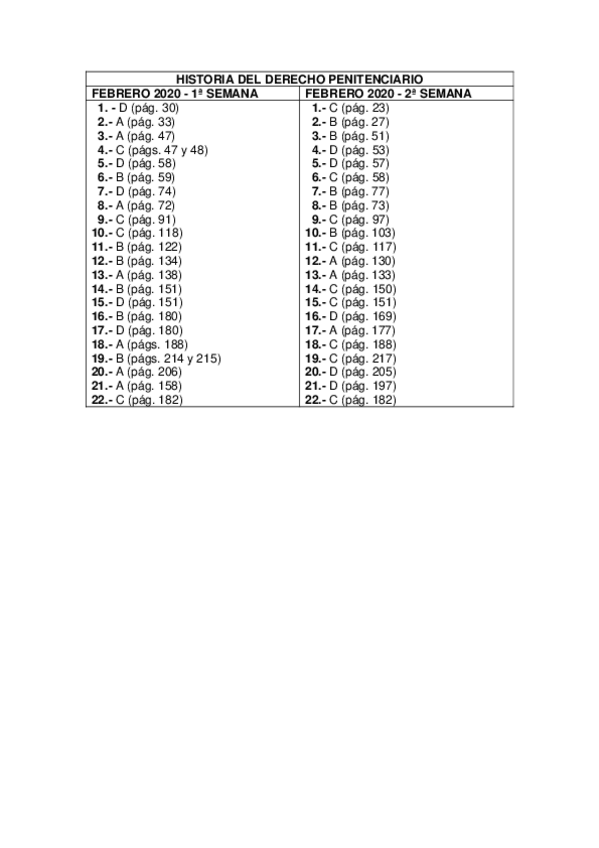 Miniatura del documento Respuestasfebrero2020-HDP.pdf
