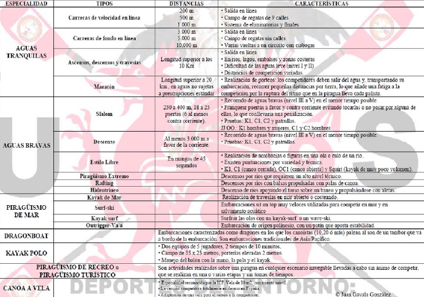 Miniatura del documento resumen-tema-2-piraguismo.png