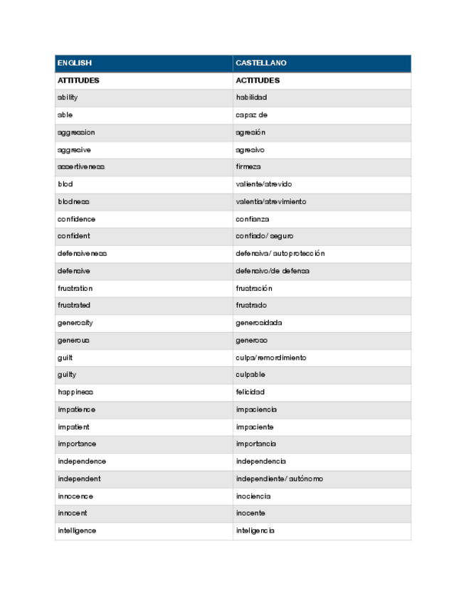 Miniatura del documento UNIT-5-VOCABULARY.pdf