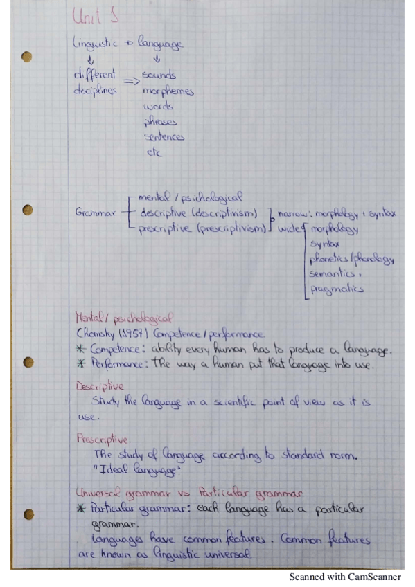 Miniatura del documento Unit-1.pdf