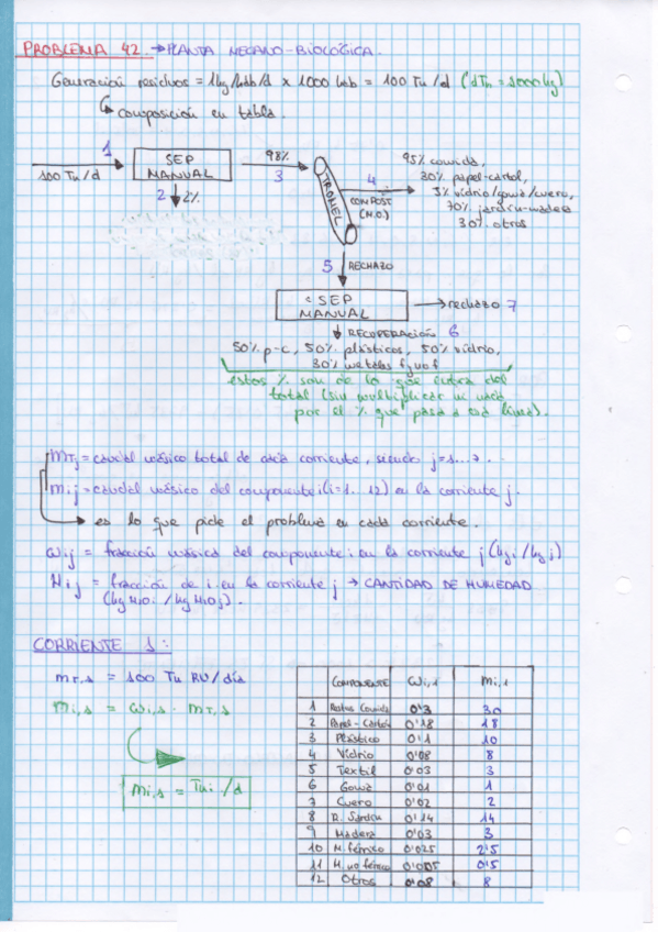 Miniatura del documento PROBLEMA_42_TCC_RESIDUOS.pdf
