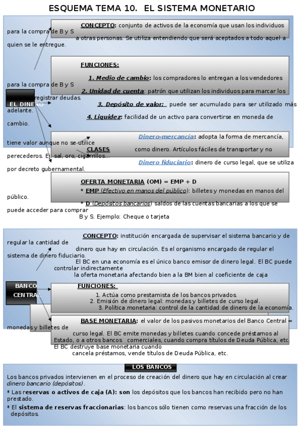 Miniatura del documento ESQUEMA-TEMA-10.docx
