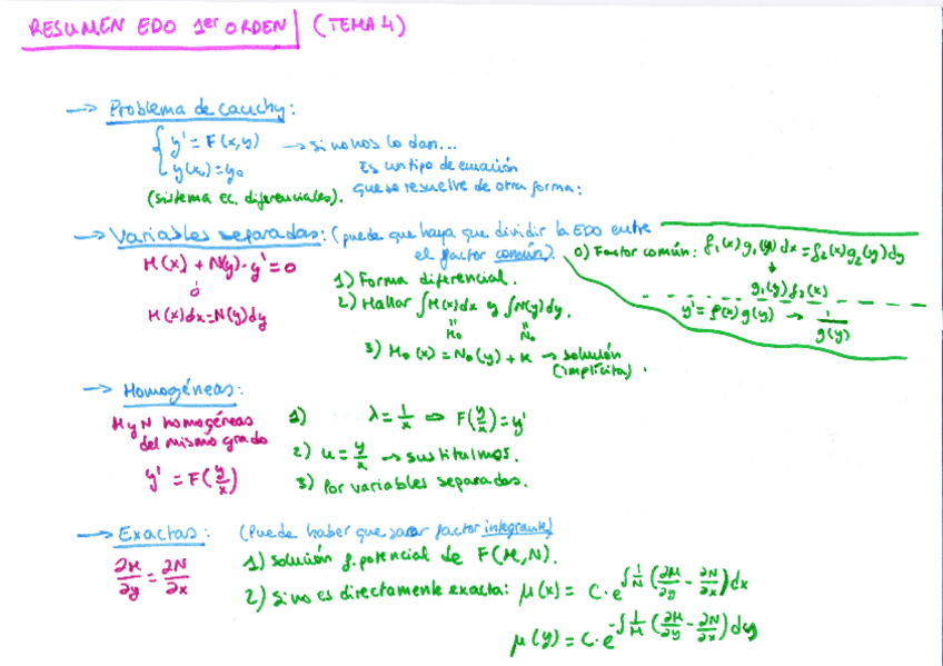 Miniatura del documento AM Resumen tema 4.pdf