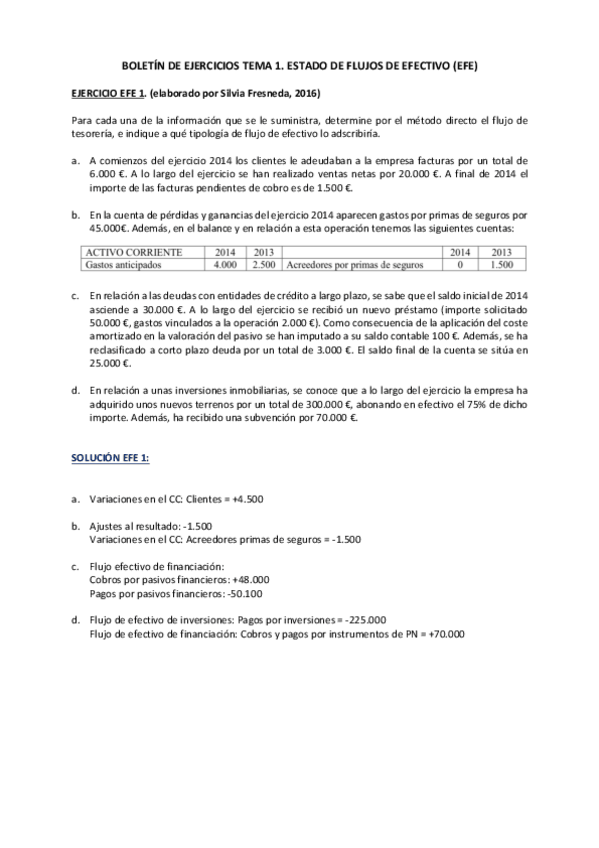 Miniatura del documento EJERCICIOS-BOLETIN-T1-EFE.pdf