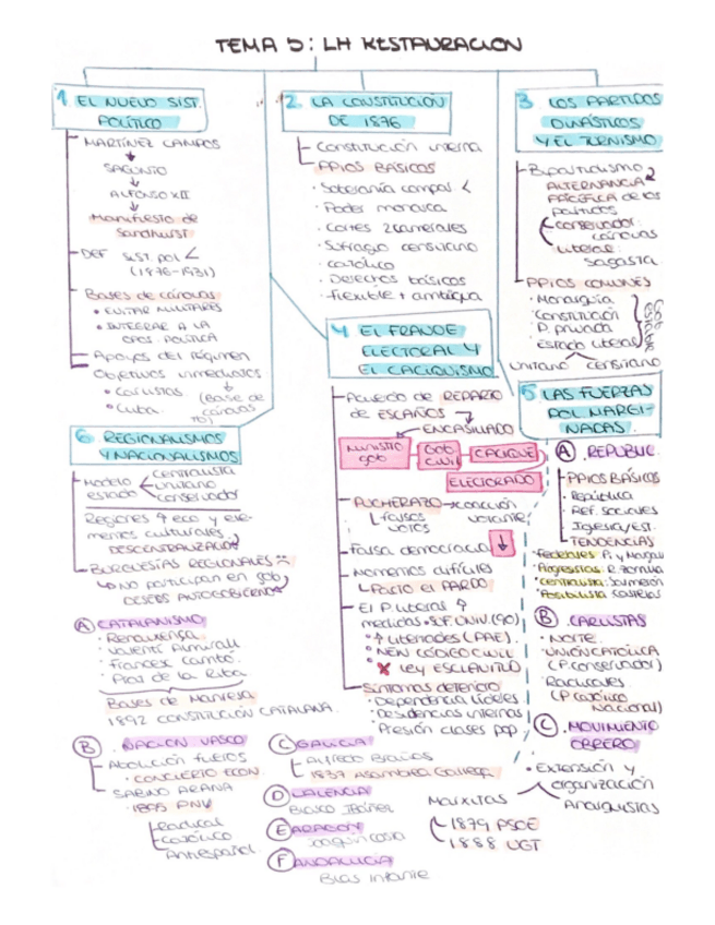 Miniatura del documento Restauracion-.pdf