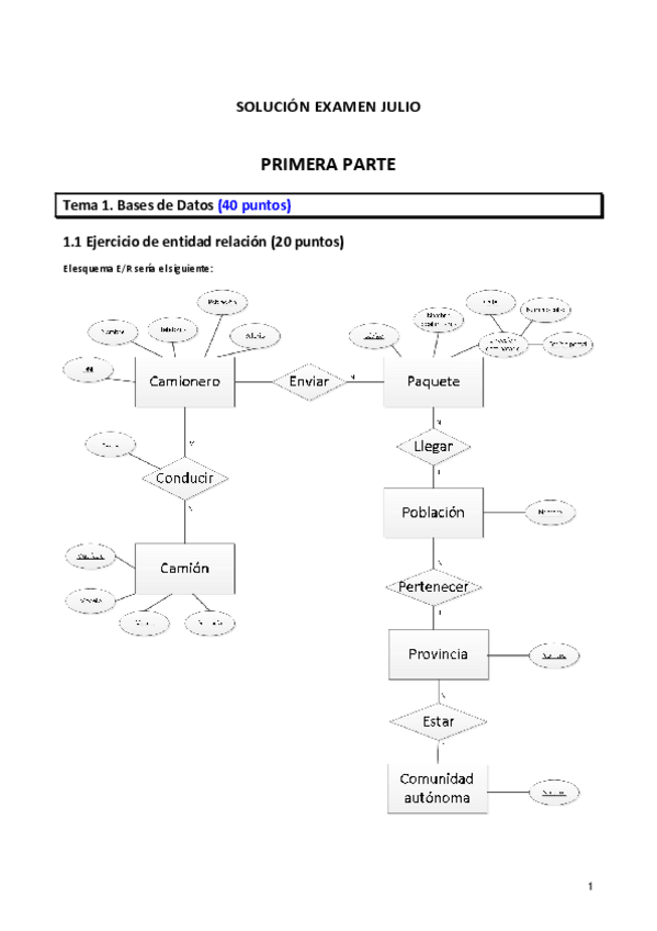 Miniatura del documento Examen final Julio 2014. Solución.pdf