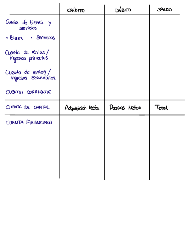 Miniatura del documento Balanza-de-pagos-practica.pdf