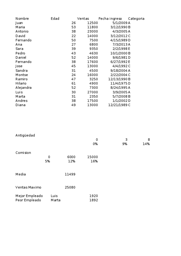 Miniatura del documento Practica-2.xlsx