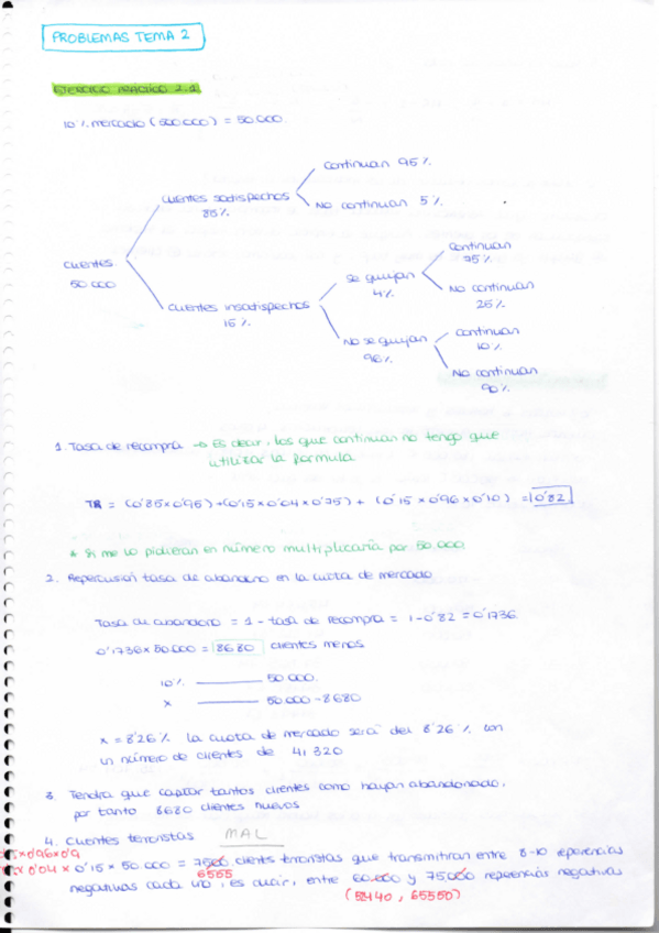 Miniatura del documento Ejercicios tema 2 dir comercial.pdf