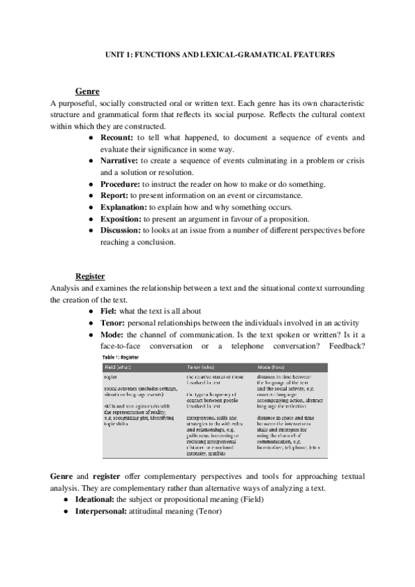 Miniatura del documento unit-1-functions-and-their-lexical-gramatical-features.docx