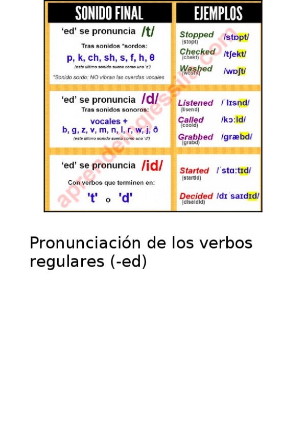 Miniatura del documento pronunciacion-ed.docx