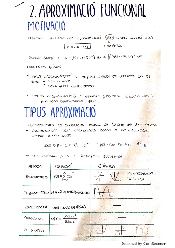 Miniatura del documento tema-2-aproximacions-de-funcions.pdf