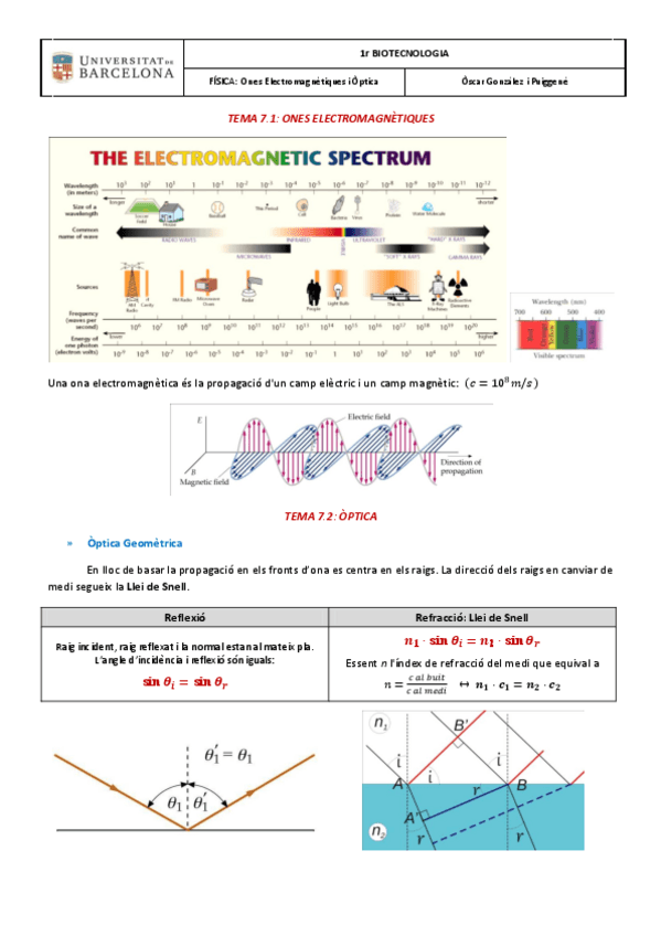 Miniatura del documento TEMA 7.Ones Electromagnètiques i Òptica.pdf