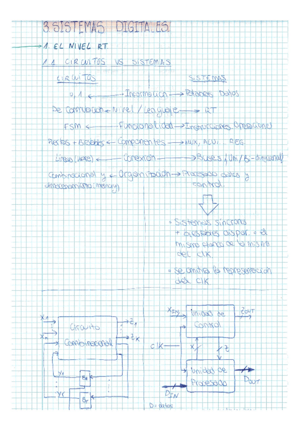 Miniatura del documento  TEMA 3: SISTEMAS DIGITALES.pdf