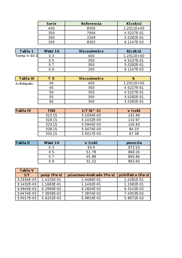 Miniatura del documento BASESVISCOSIDAD.xlsx