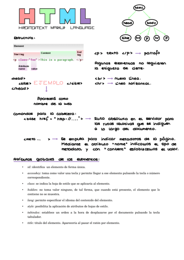 Miniatura del documento Resumen-HTML-5.pdf
