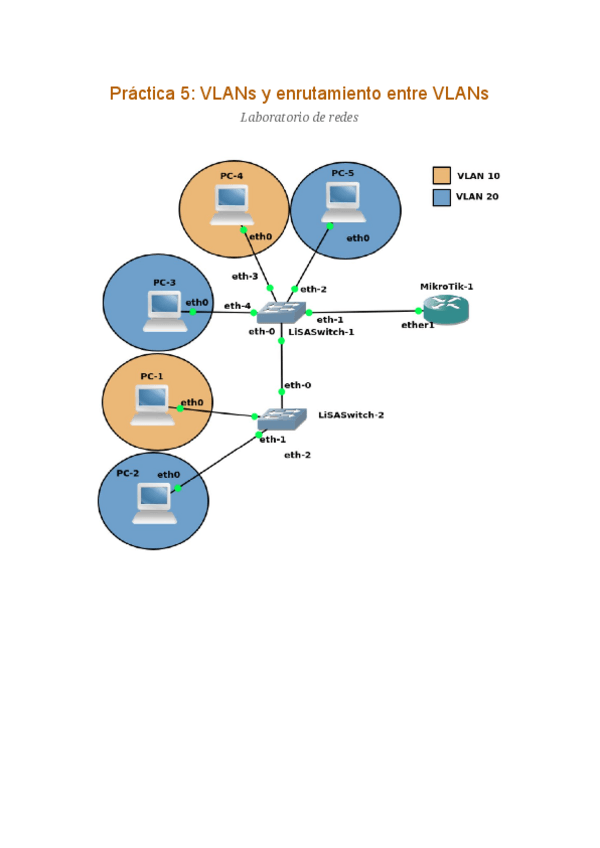 Miniatura del documento Informe-practica-5.pdf