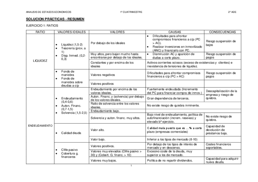Miniatura del documento A-SOLUCION-PRACTICAS-RESUMEN.pdf