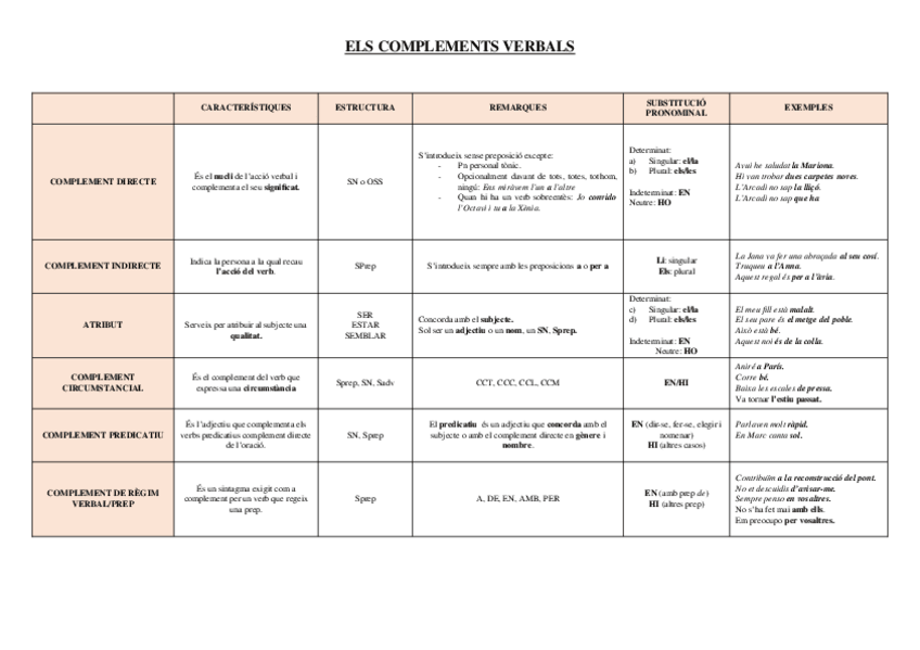 Miniatura del documento COMPLEMENTS-VERBALS.docx