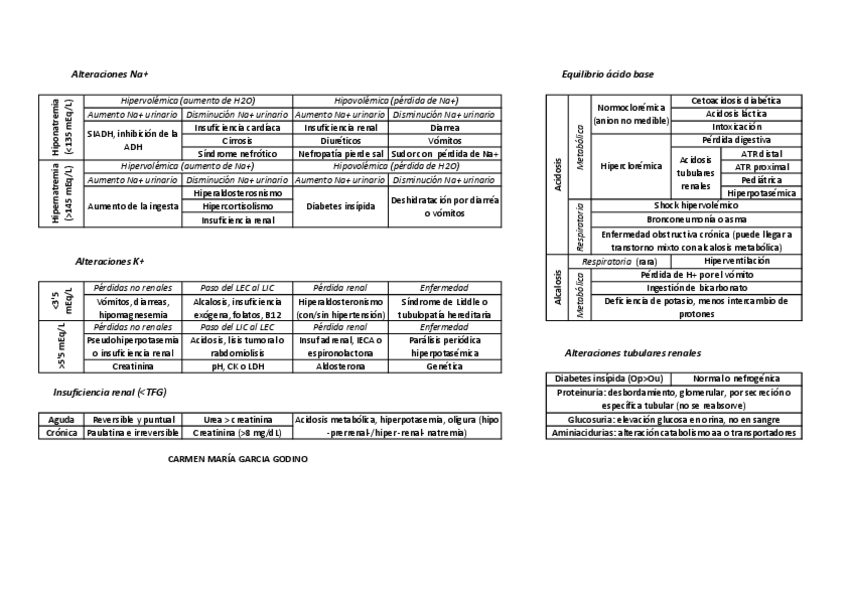 Miniatura del documento TABLAS-Na-K-H-y-renal.pdf