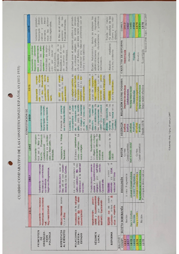 Miniatura del documento Constituciones-.pdf