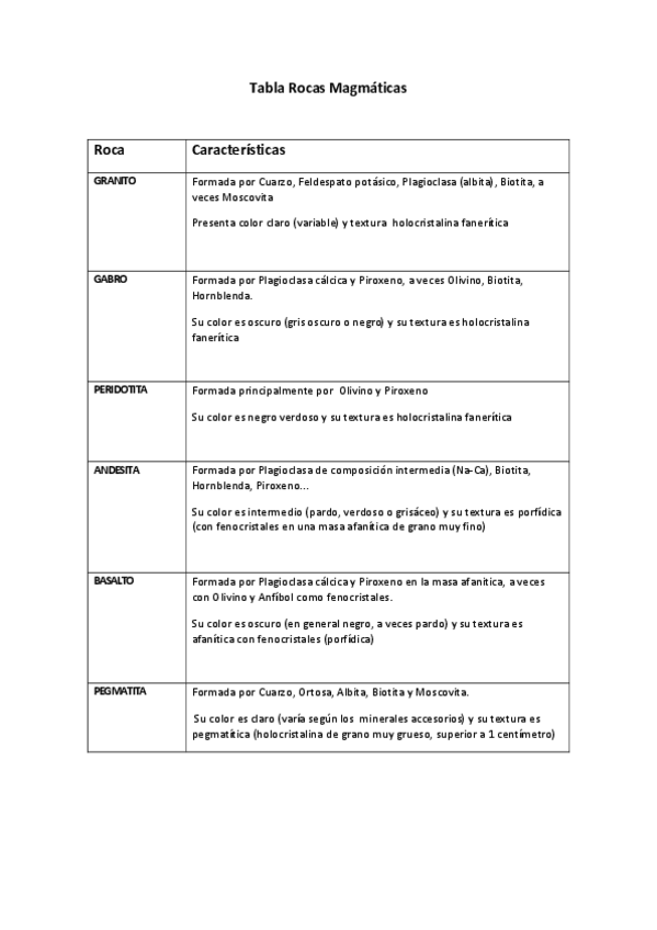 Miniatura del documento Caracteristicas-rocas-magmaticas-14-15.pdf