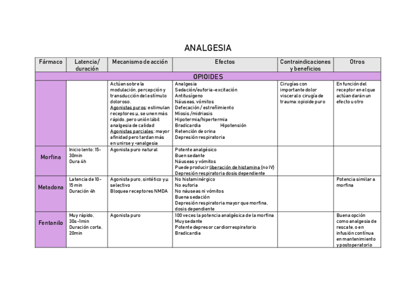 Miniatura del documento ANALGESIA-Y-MANTENIMIENTO.pdf