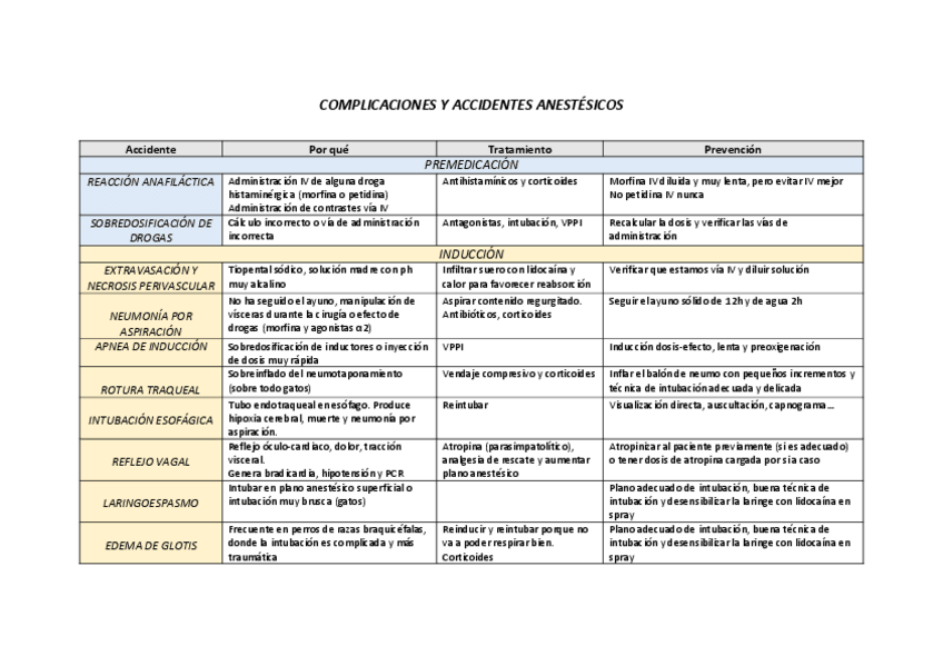 Miniatura del documento ACCIDENTES-ANESTESICOS.pdf