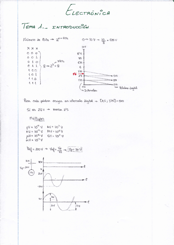 Miniatura del documento Apuntes y Ejercicios de Electrónica.pdf