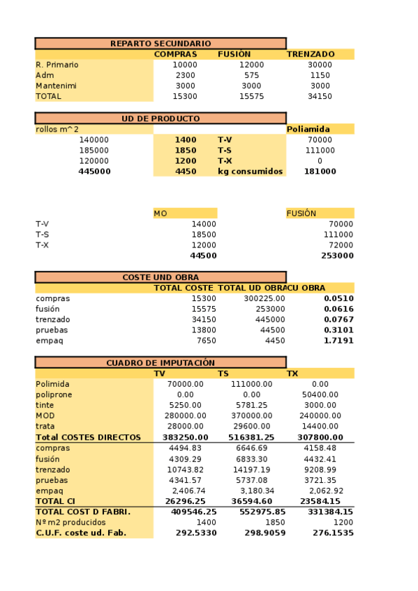 Miniatura del documento practica-rollos-otros-datos-resuelto.xlsx