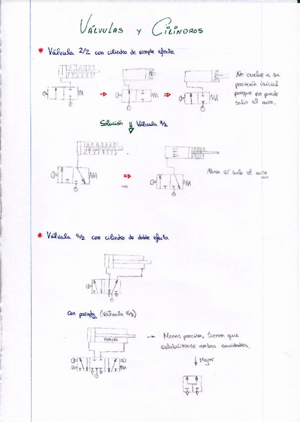 Miniatura del documento Apuntes y Ejercicios de Instalaciones Electroneumáticas.pdf