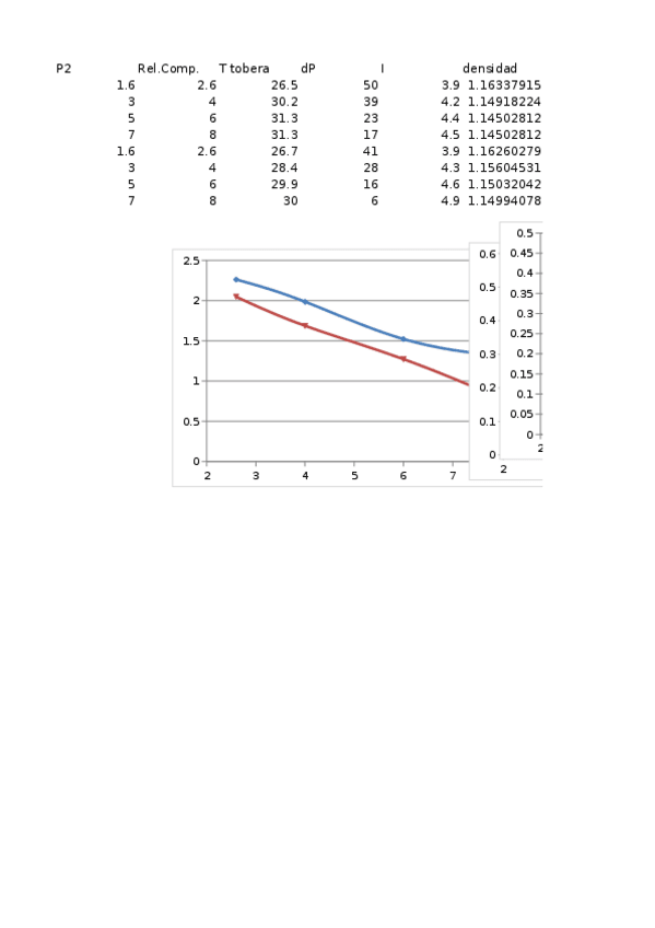 Miniatura del documento Solución Práctica 1.xlsx
