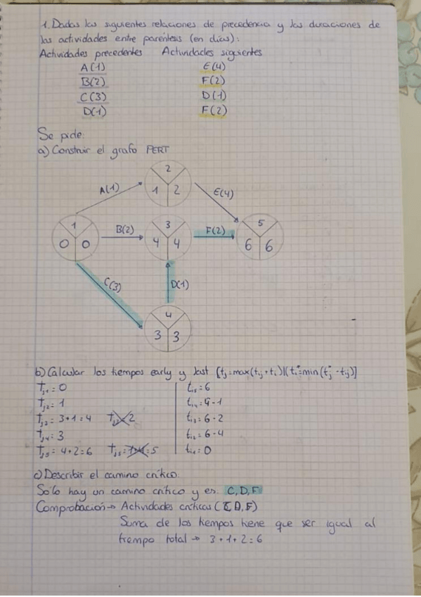 Miniatura del documento Tareas-GRAFO-PERT.pdf