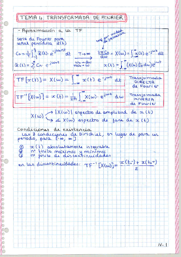 Miniatura del documento Transformada-de-Fourier.pdf