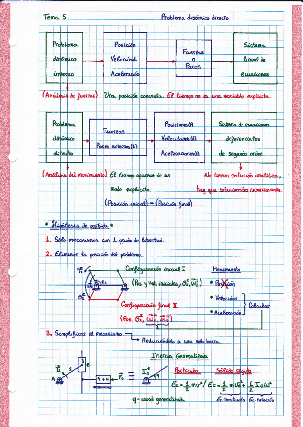 Miniatura del documento Apuntes y Ejercicios de Problema dinámico directo.pdf