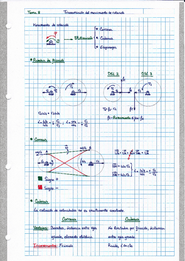 Miniatura del documento Apuntes y Ejercicios de Transmisión del movimiento de rotación.pdf