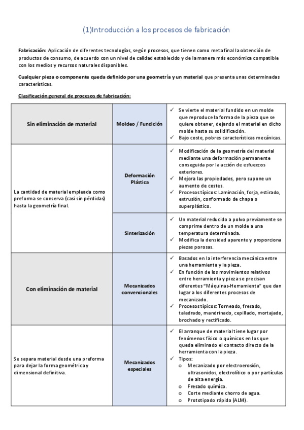 Miniatura del documento Fabricacion-aeroespacial.pdf