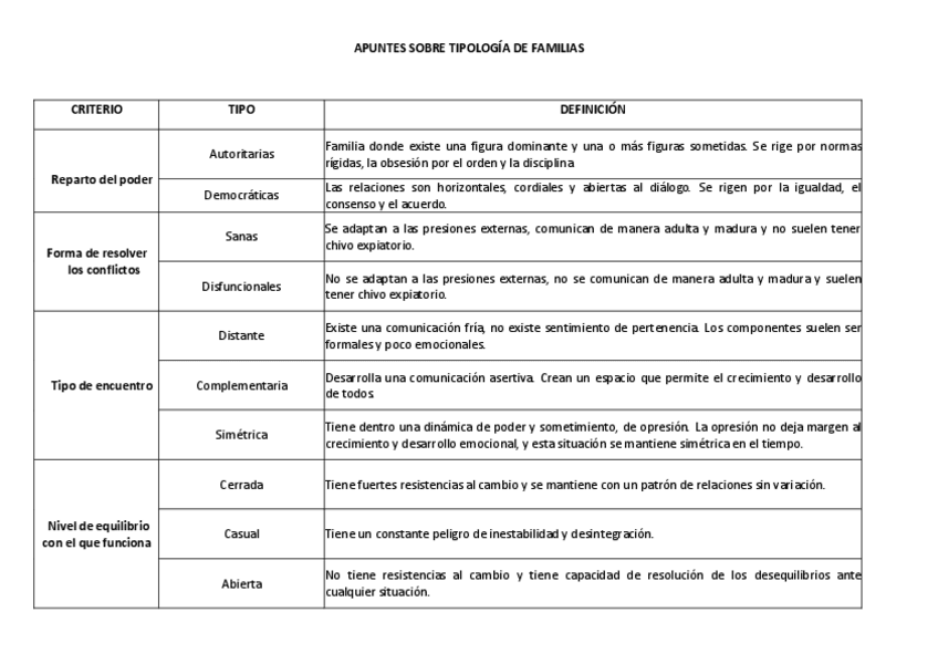 Miniatura del documento Tabla-Tipologia-de-Familias.pdf