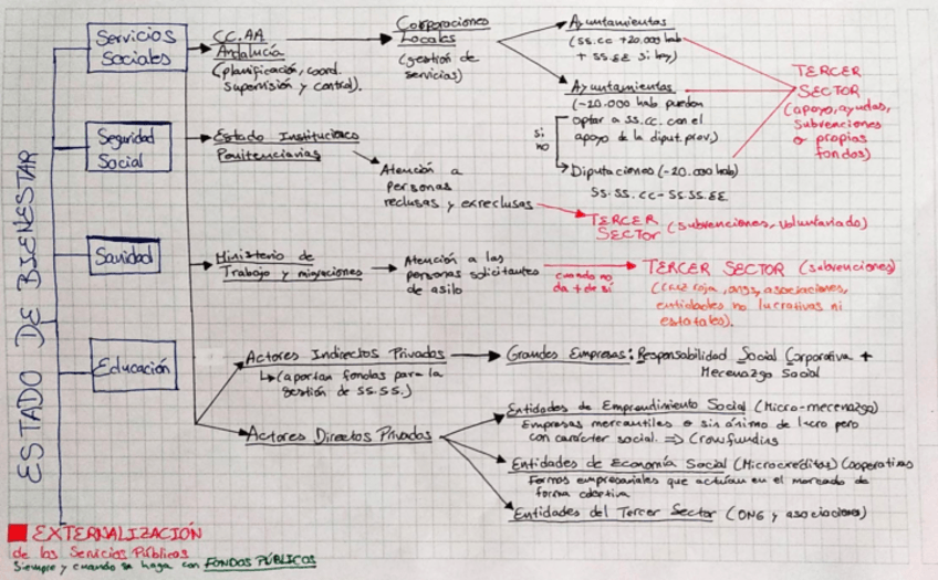 Miniatura del documento Esquema-SS.pdf