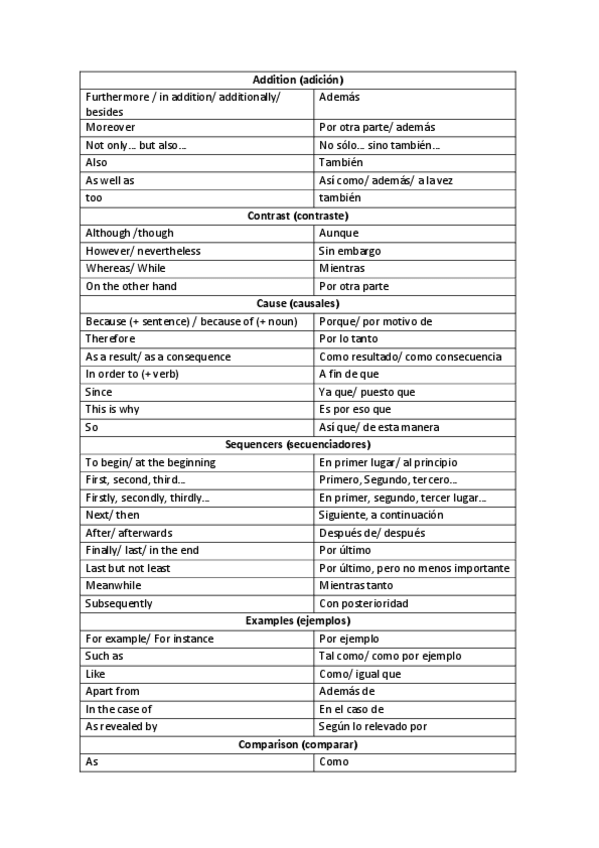 Miniatura del documento Ingles.pdf